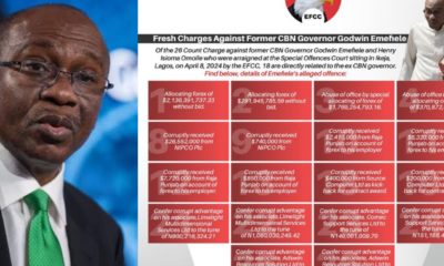 The Economic and Financial Crimes Commission (EFCC) has released details of 18 out of the 26 fresh multi-million-dollar and naira corruption