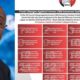 The Economic and Financial Crimes Commission (EFCC) has released details of 18 out of the 26 fresh multi-million-dollar and naira corruption