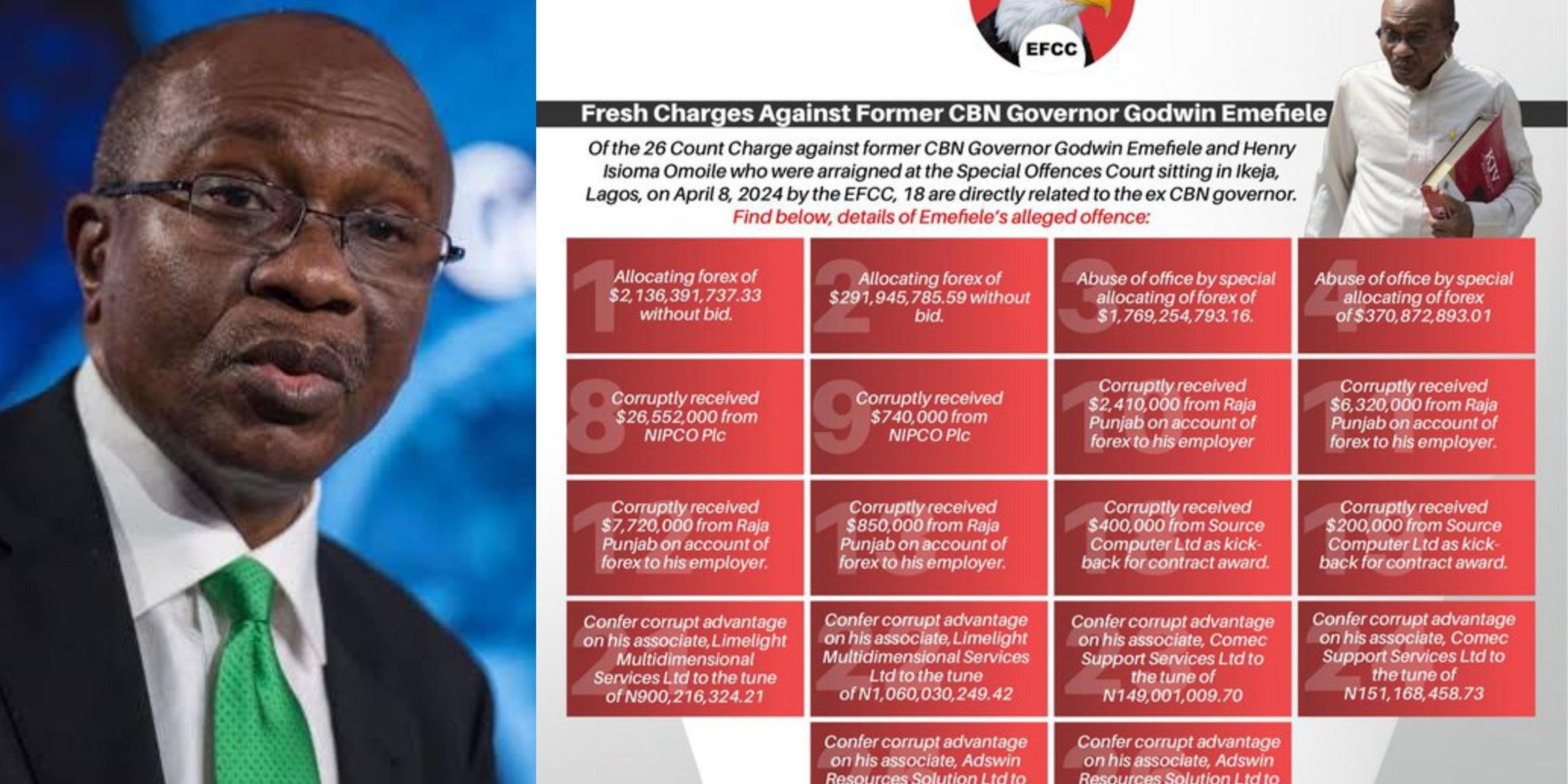 The Economic and Financial Crimes Commission (EFCC) has released details of 18 out of the 26 fresh multi-million-dollar and naira corruption