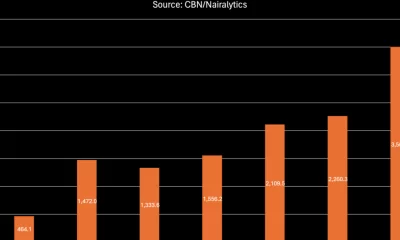Nigeria incurred a debt service of $3.5 billion for its external loans in the fiscal year ended 2023 according to data from the Central Bank