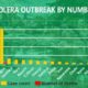 Cholera spreads to 31 states, claims 34 lives