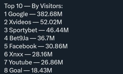 Porn, betting sites recorded 162m Nigerian visitors in June