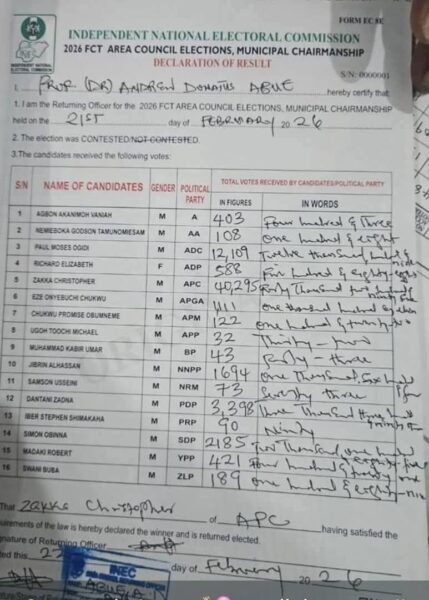 Final Result Exposed as INEC Declares Winner in FCT Election - See Full List